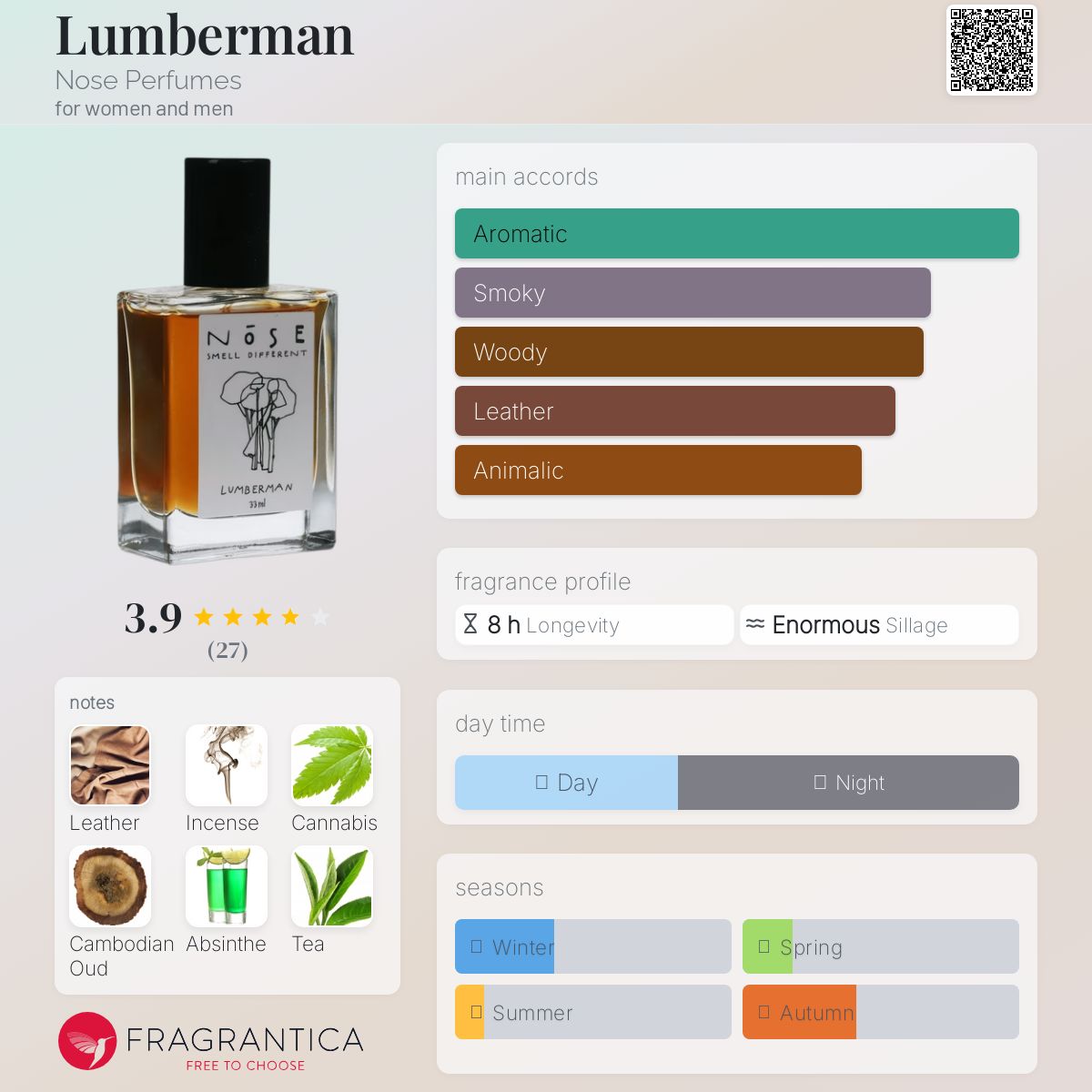 عطر ادکلن لامبرمن نوز پرفیومز - Lumberman Nose Perfumes - بررسی، قیمت و خرید