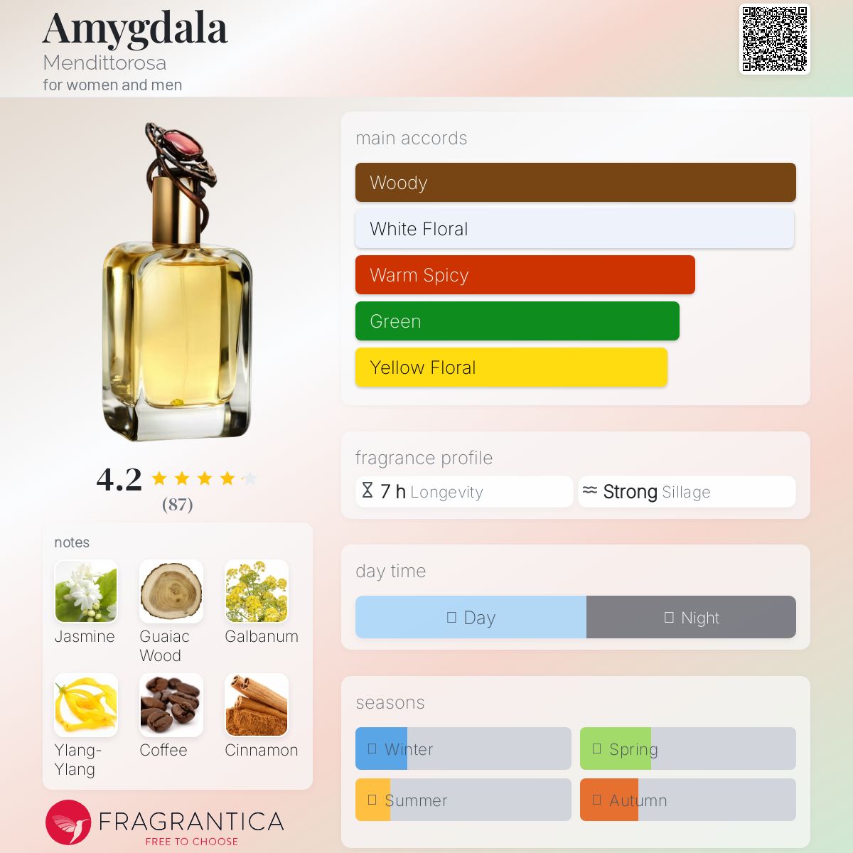 عطر ادکلن آمیگدالا مندیتوروزا - Amygdala Mendittorosa - بررسی، قیمت و خرید