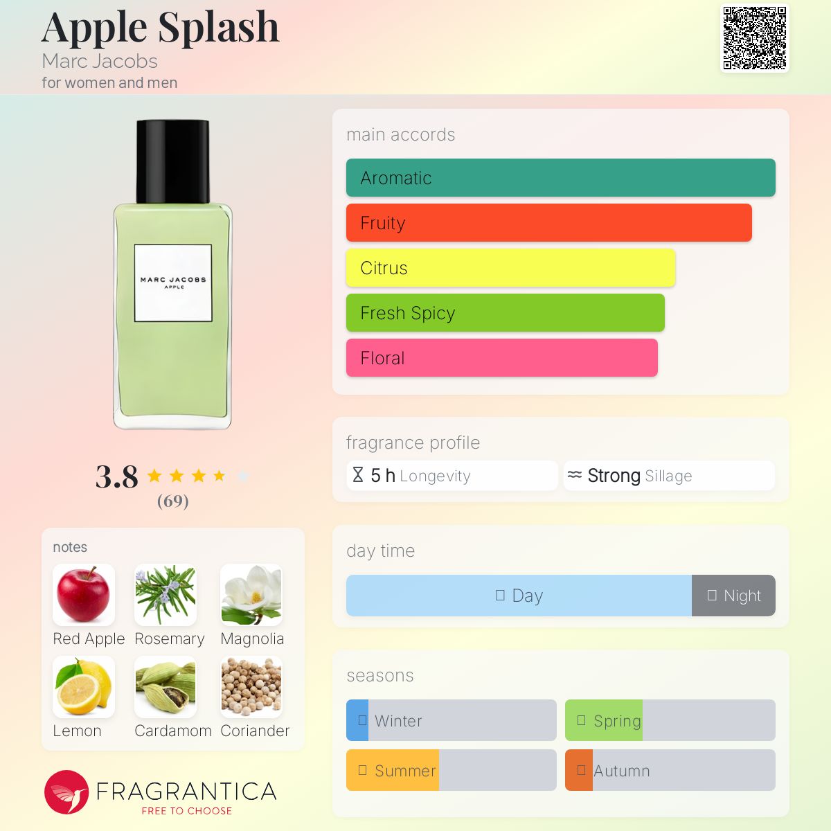 عطر ادکلن اَپِل اِسْپْلَش مارک جیکوبز - Apple Splash Marc Jacobs - بررسی، قیمت و خرید
