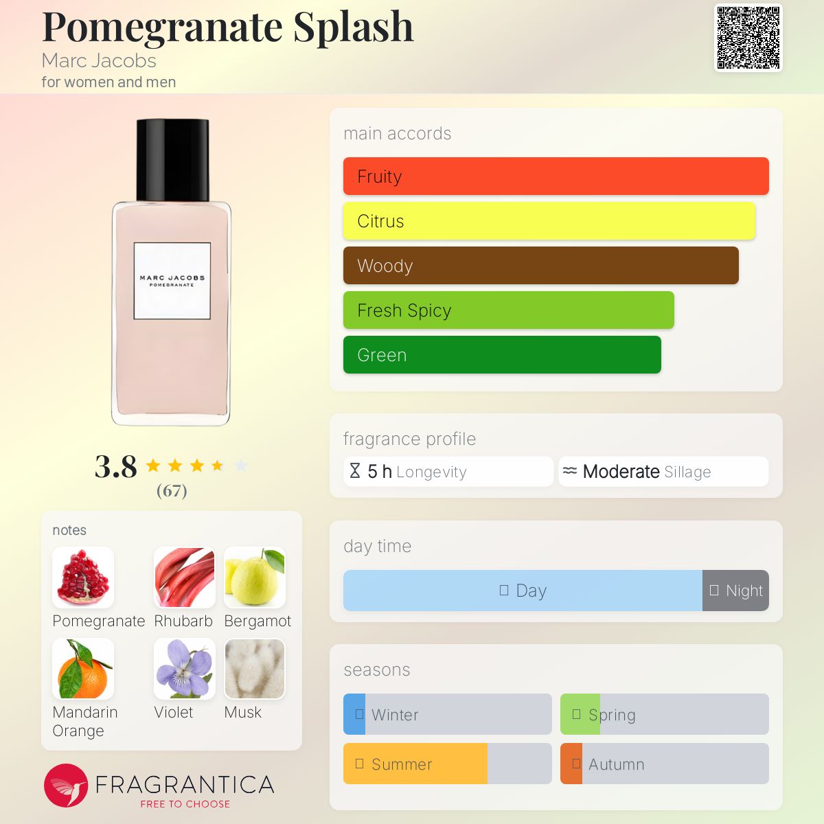 عطر ادکلن پومگرنت اسپلش مارک جیکوبز - Pomegranate Splash Marc Jacobs - بررسی، قیمت و خرید