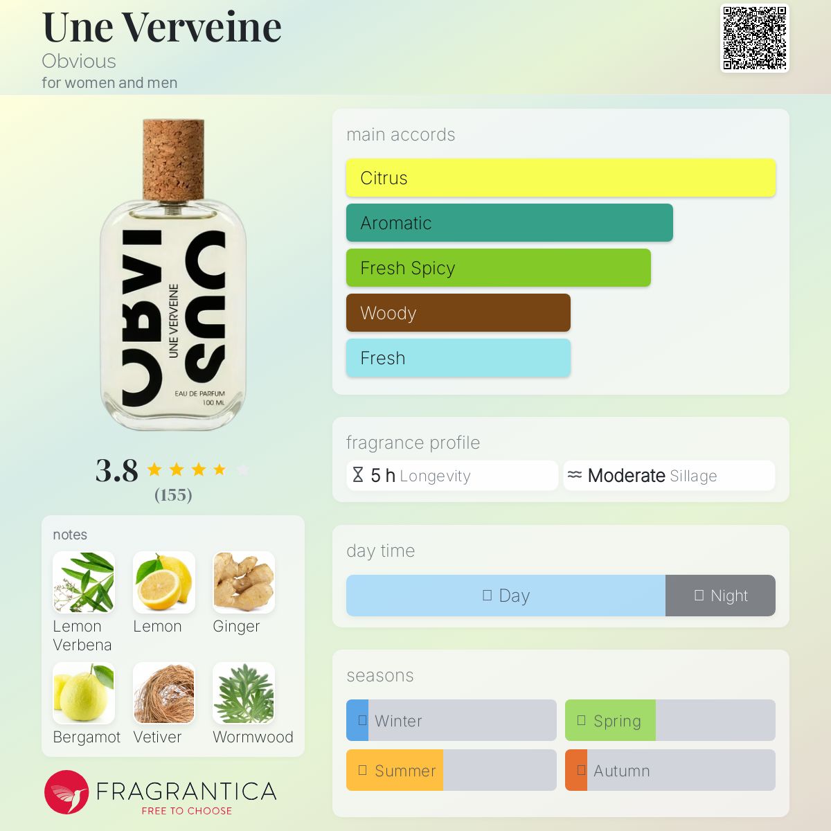 عطر ادکلن اون وِروِن آبویس - Une Verveine Obvious - بررسی، قیمت و خرید