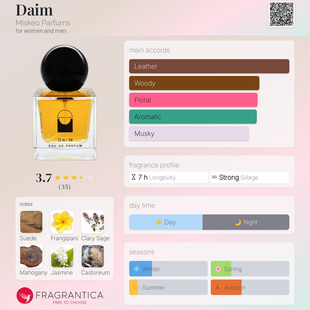 عطر ادکلن دایم میسکیو پرفیومز - Daim Miskeo Parfums - بررسی، قیمت و خرید