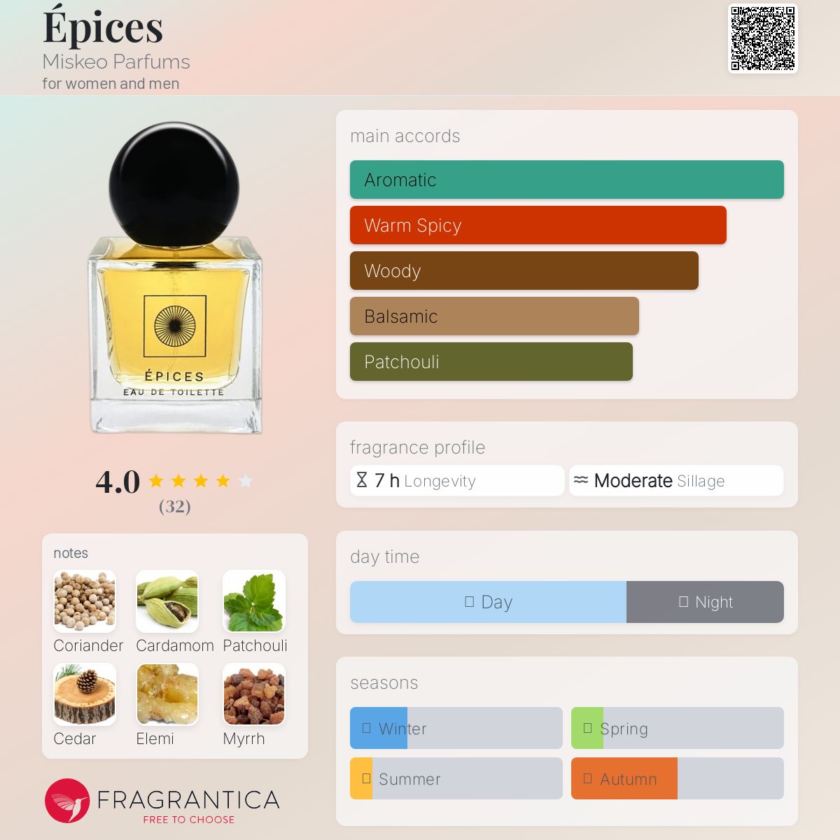 عطر ادکلن ایپیس میسکئو پرفیومز - Épices Miskeo Parfums - بررسی، قیمت و خرید