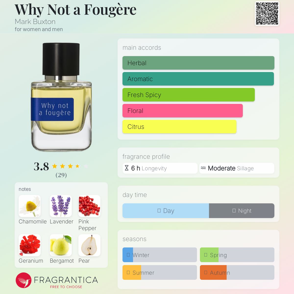 عطر ادکلن وای نات ا فوژه مارک باکستون - Why Not a Fougère Mark Buxton - بررسی، قیمت و خرید