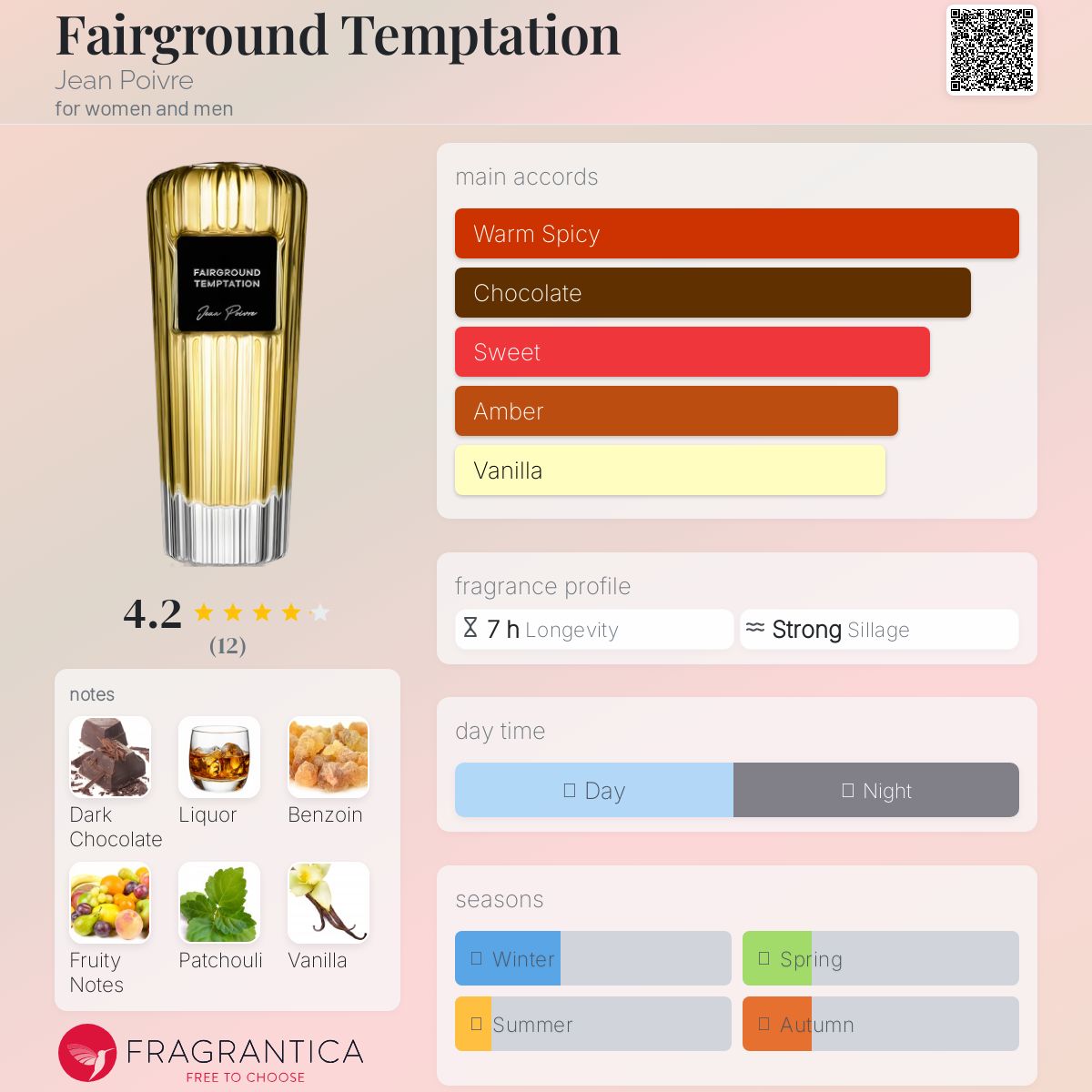 عطر ادکلن فرگراند تمپتیشن ژان پوآر - Fairground Temptation Jean Poivre - بررسی، قیمت و خرید
