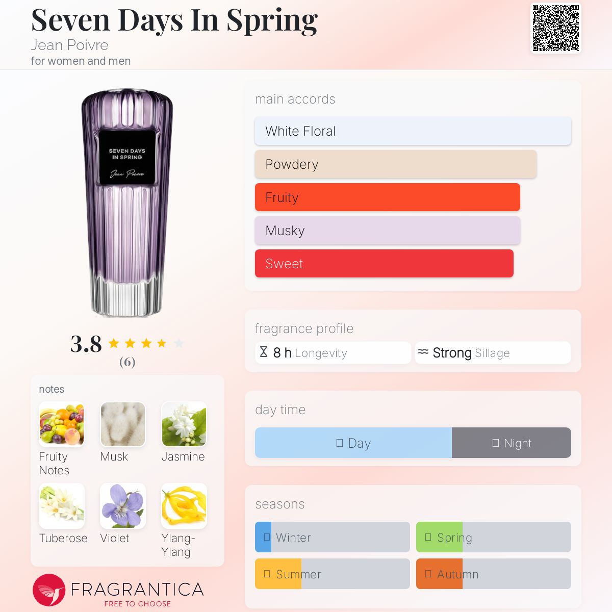 عطر ادکلن سون دیز این اسپرینگ ژان پوآوری - Seven Days In Spring Jean Poivre - بررسی، قیمت و خرید