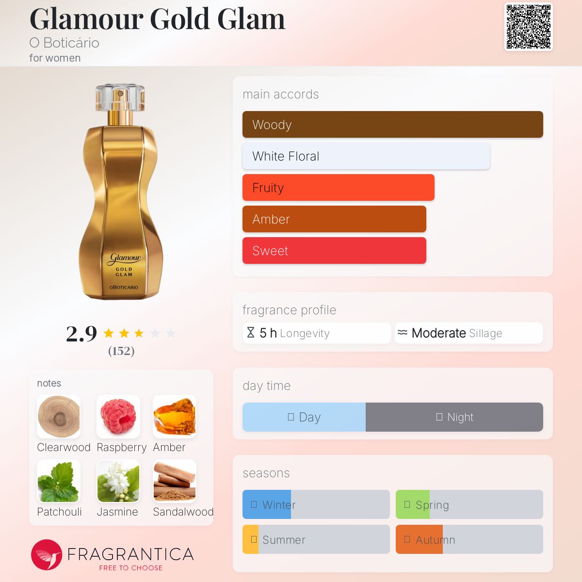 عطر ادکلن گلامور گلد گلم اُ بوتیکاریو - Glamour Gold Glam O Boticário - بررسی، قیمت و خرید