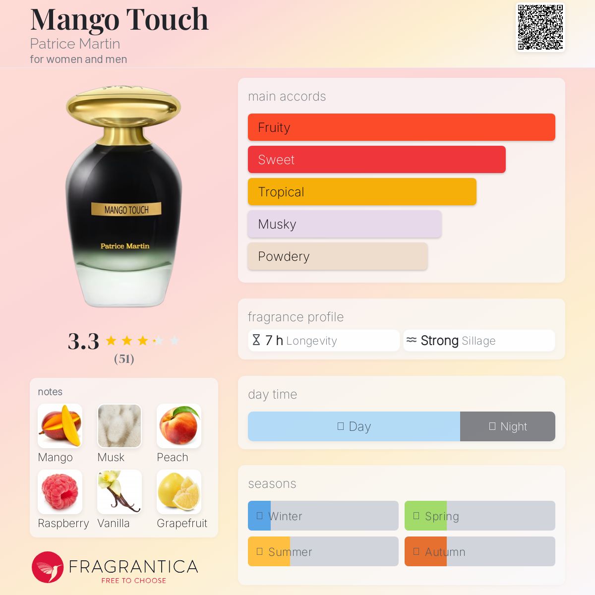 عطر ادکلن منگو تاچ پاتریس مارتین - Mango Touch Patrice Martin - بررسی، قیمت و خرید