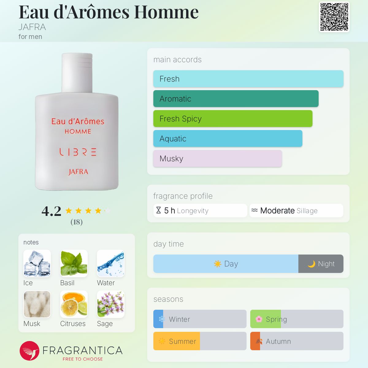 عطر ادکلن اُ دَغوم اُم جفرا - Eau d'Arômes Homme JAFRA - بررسی، قیمت و خرید