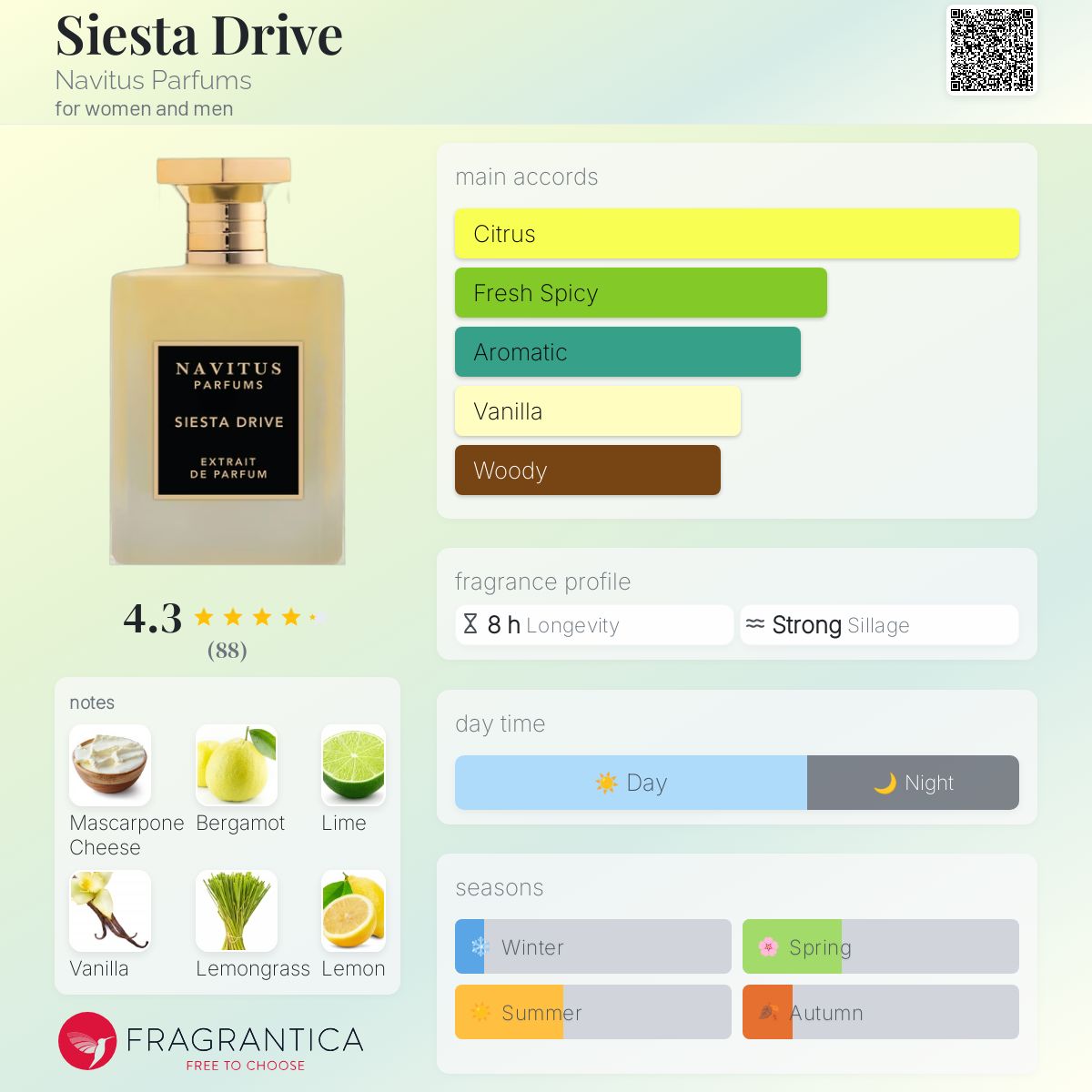 عطر ادکلن سیستا درایو نووی توس پارفومز - Siesta Drive Navitus Parfums - بررسی، قیمت و خرید