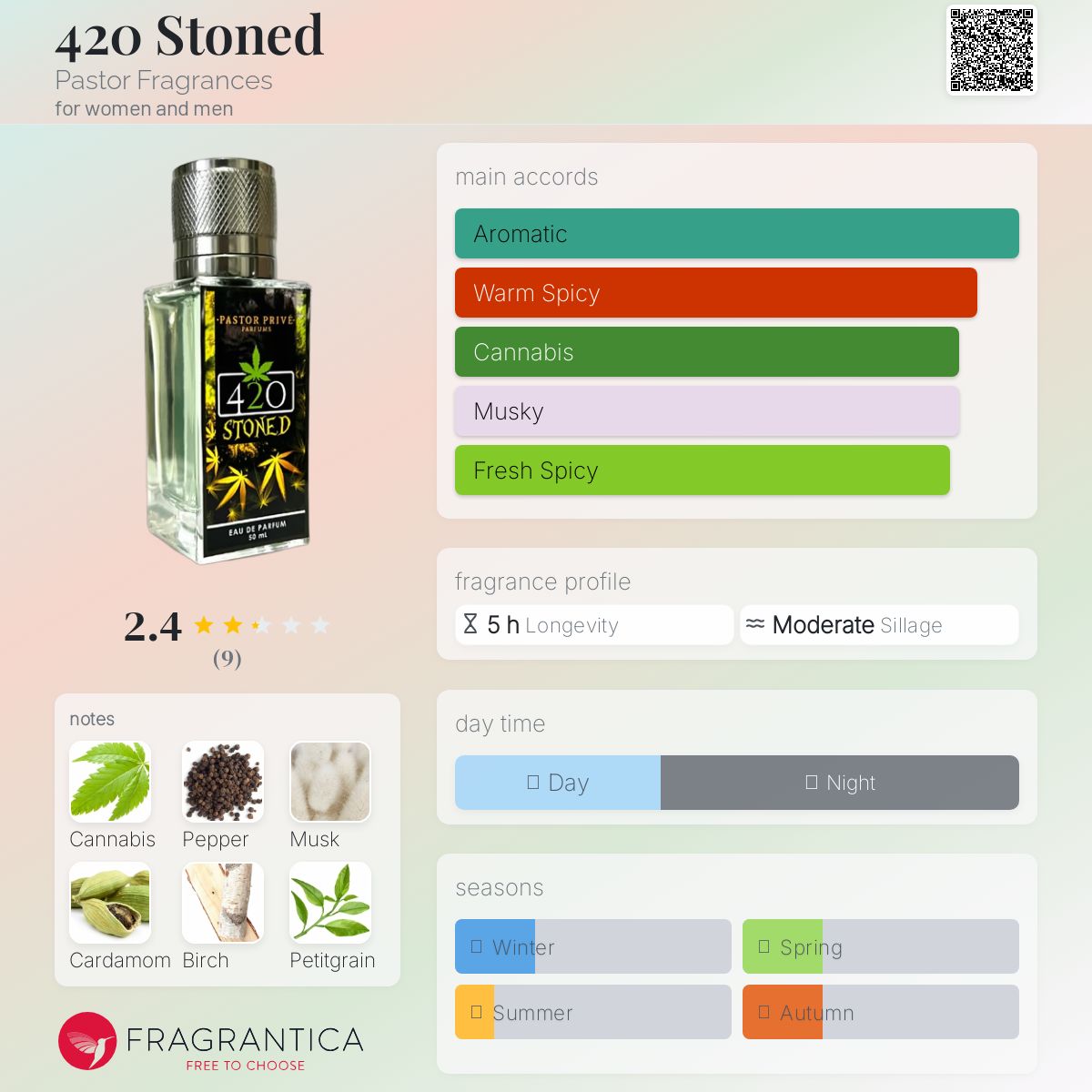 عطر ادکلن چهارصد و بیست استون پاستور فراگرنسز - 420 Stoned Pastor Fragrances - بررسی، قیمت و خرید