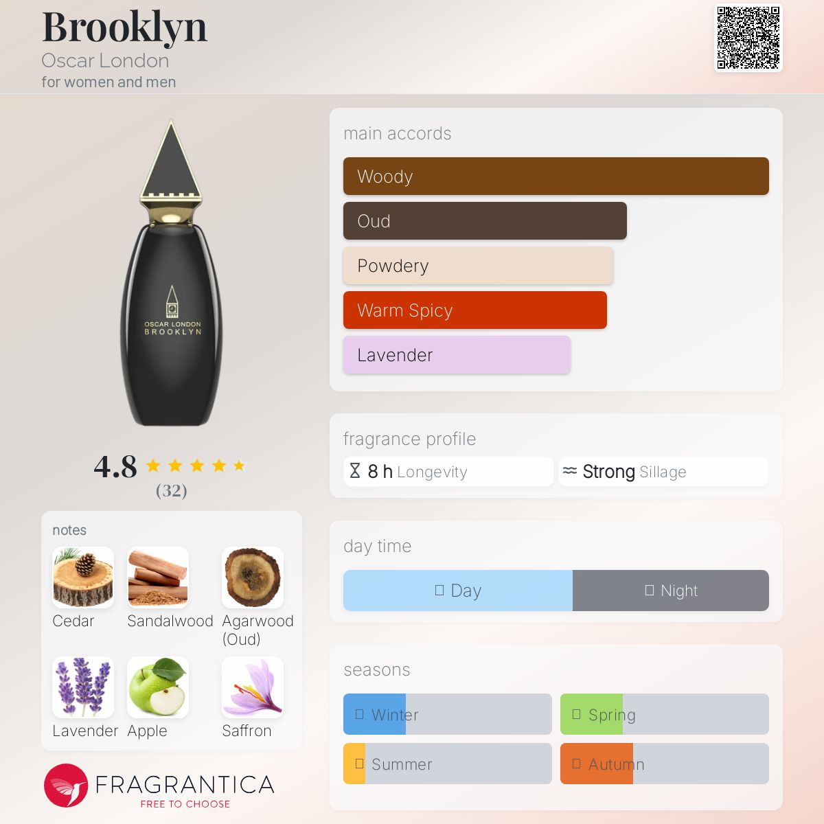 عطر ادکلن بروکلین اوسکار لندن - Brooklyn Oscar London - بررسی، قیمت و خرید