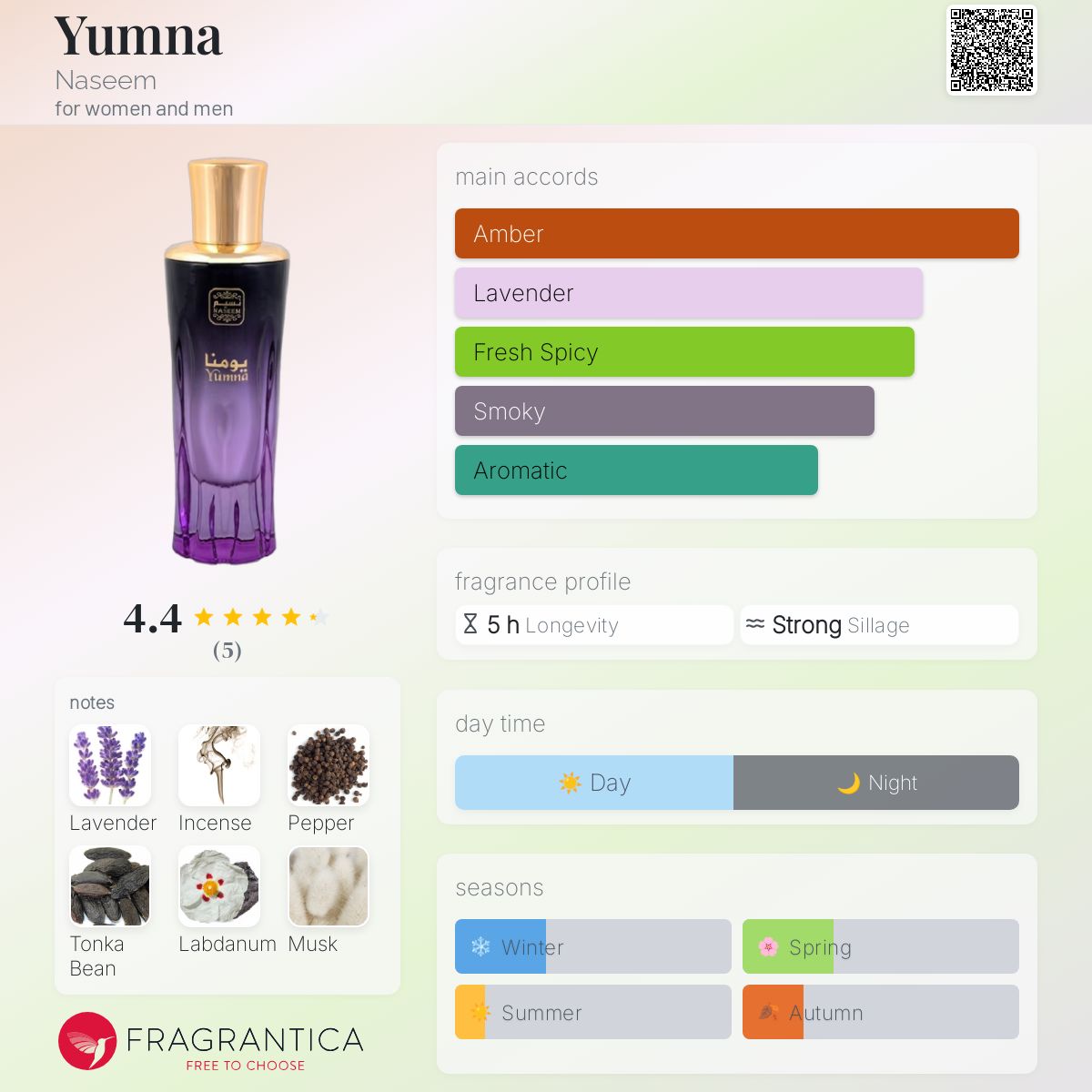عطر ادکلن یومنا نسیم - Yumna Naseem - بررسی، قیمت و خرید