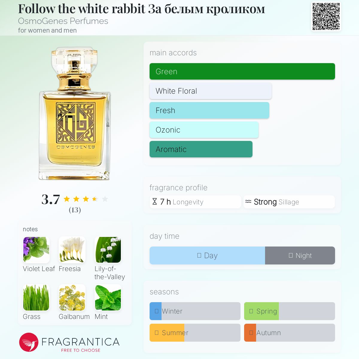 عطر ادکلن فالو د وایت ربیت زا بیلیم کرالیکوم اوسموژنز پرفیومز - Follow the white rabbit За белым кроликом OsmoGenes Perfumes - بررسی، قیمت و خرید