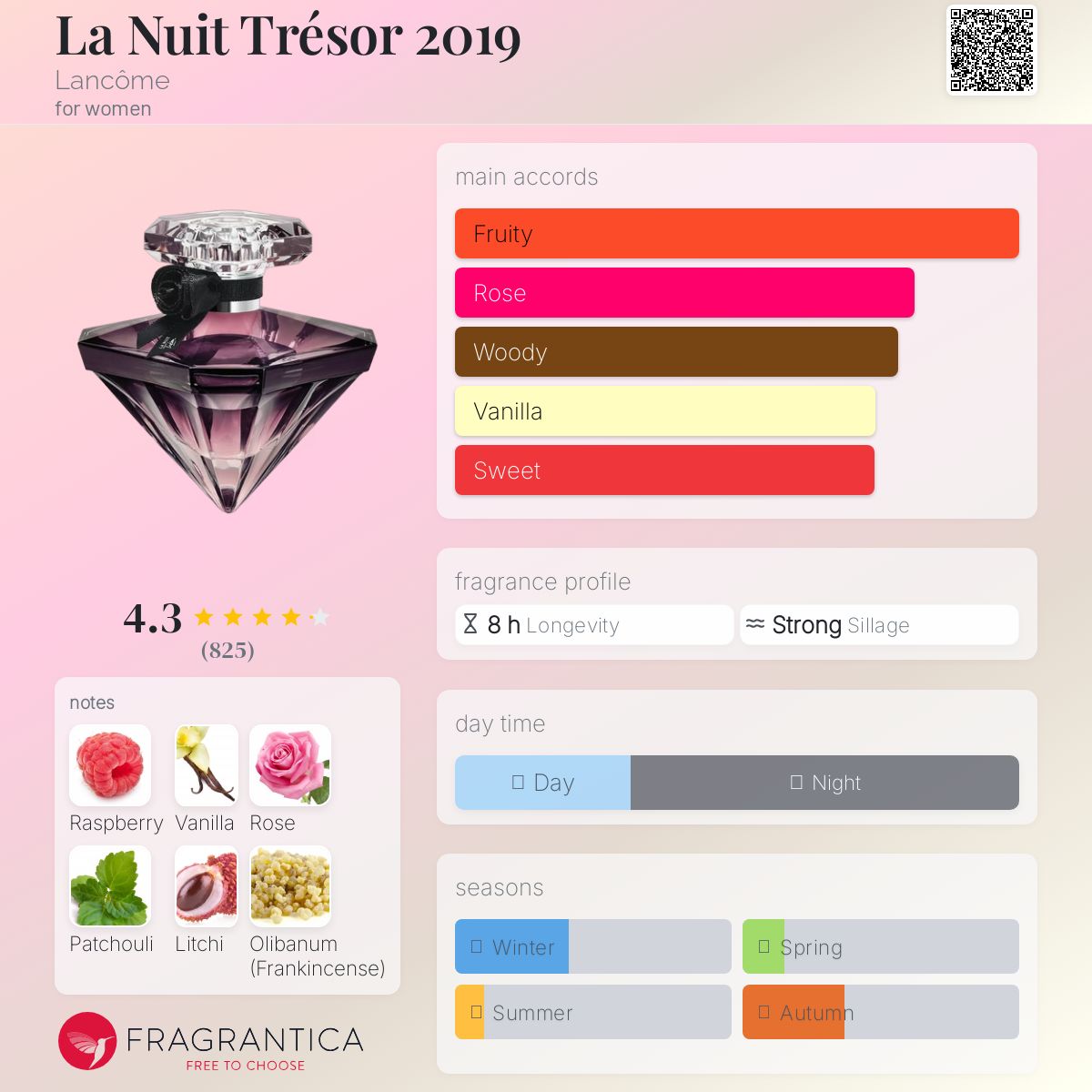 عطر ادکلن لا نویی ترزور ۲۰۱۹ لَنکوم - La Nuit Trésor 2019 Lancôme - بررسی، قیمت و خرید