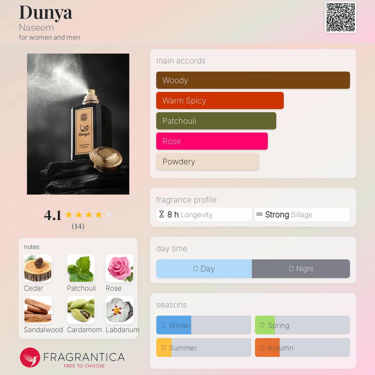 عطر ادکلن دونیا نسیم - Dunya Naseem - بررسی، قیمت و خرید