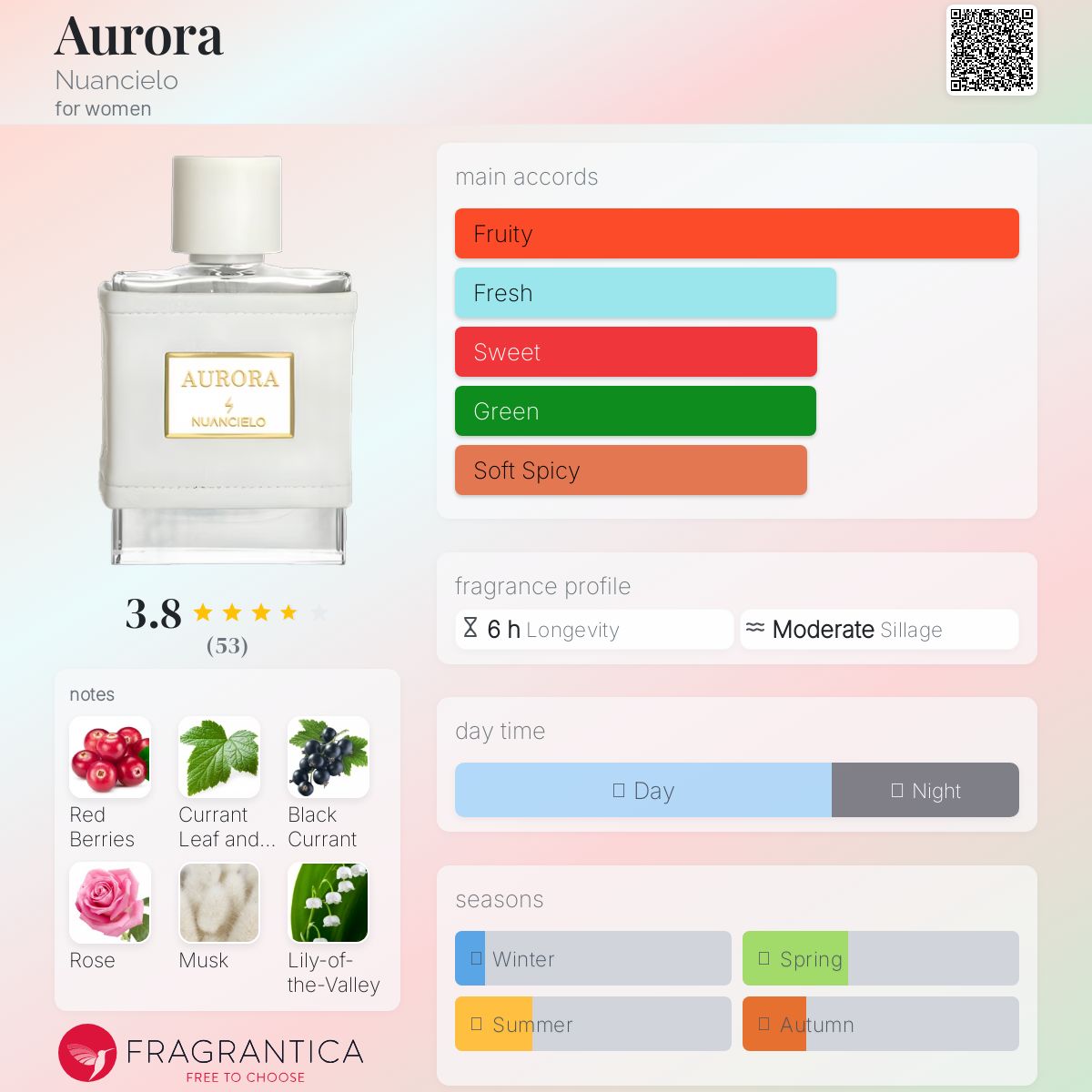 عطر ادکلن اورورا نوانسیلو - Aurora Nuancielo - بررسی، قیمت و خرید