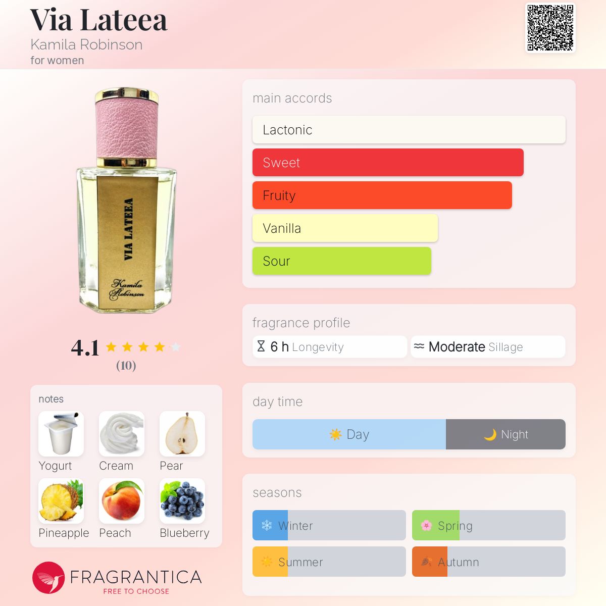 عطر ادکلن ویا لَکته‌آ کامیلارابینسون - Via Lateea Kamila Robinson - بررسی، قیمت و خرید