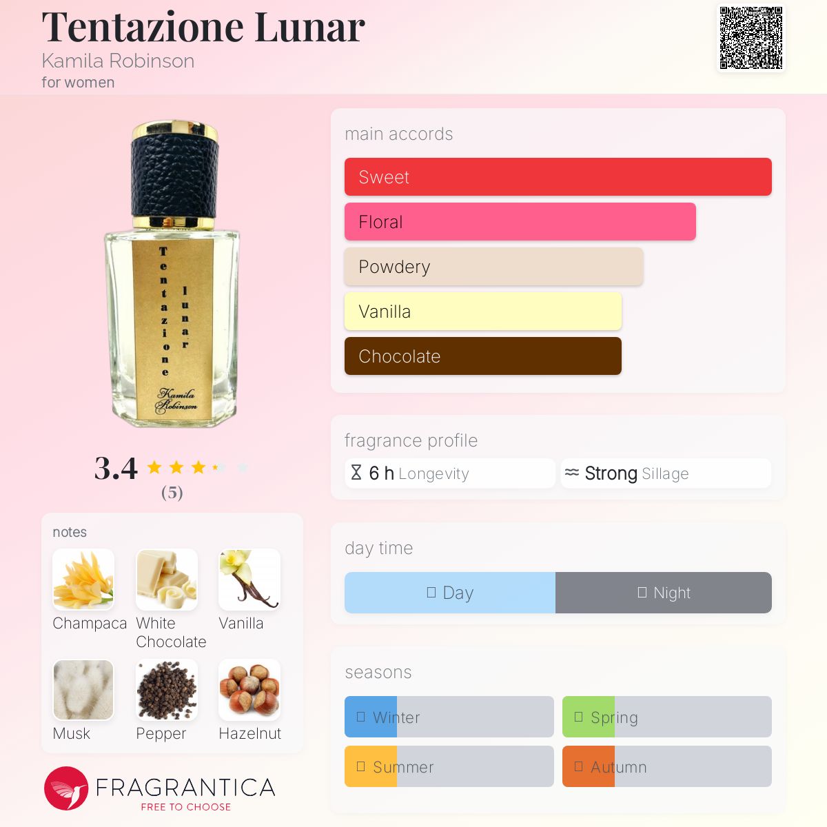 عطر ادکلن تنتازیونه لونار کامیلا رابینسون - Tentazione Lunar Kamila Robinson - بررسی، قیمت و خرید