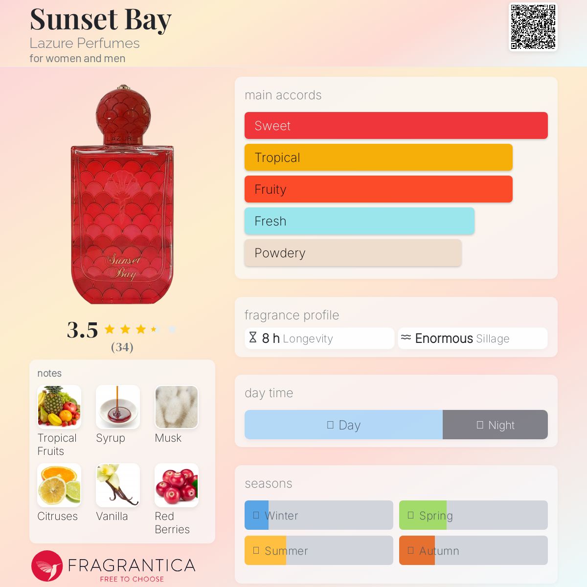 عطر ادکلن سانست بِی لاژور پرفیومز - Sunset Bay Lazure Perfumes - بررسی، قیمت و خرید