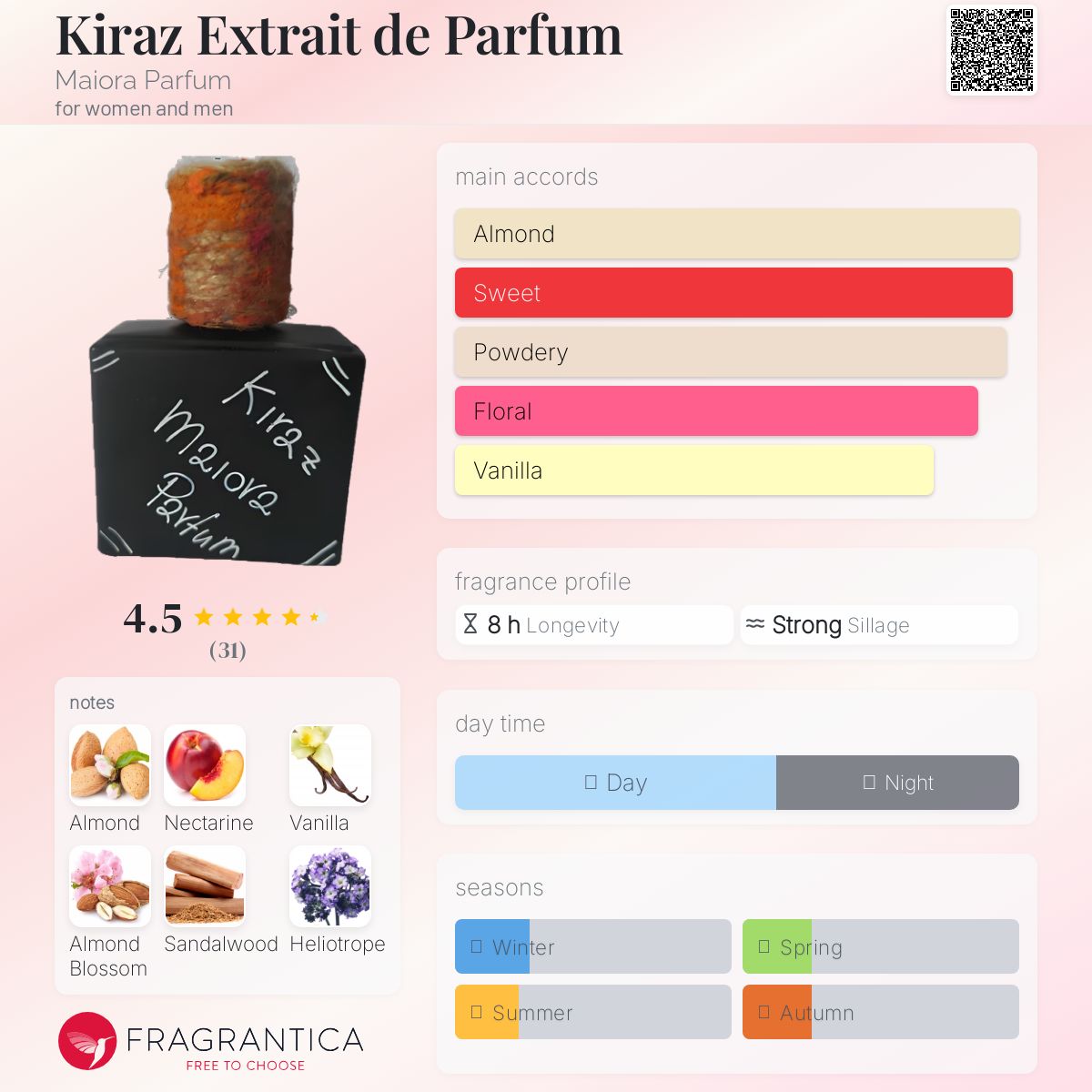 عطر ادکلن کراز اکستره دو پارفوم مایورا پرفیوم - Kiraz Extrait de Parfum Maiora Parfum - بررسی، قیمت و خرید