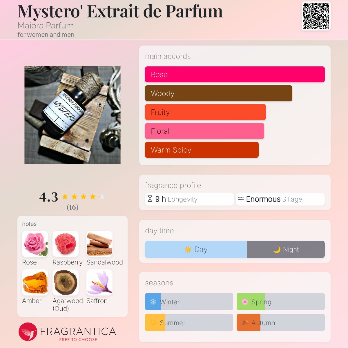 عطر ادکلن مسترو اکستره دو پارفوم مایورا پرفیوم - Mystero' Extrait de Parfum Maiora Parfum - بررسی، قیمت و خرید