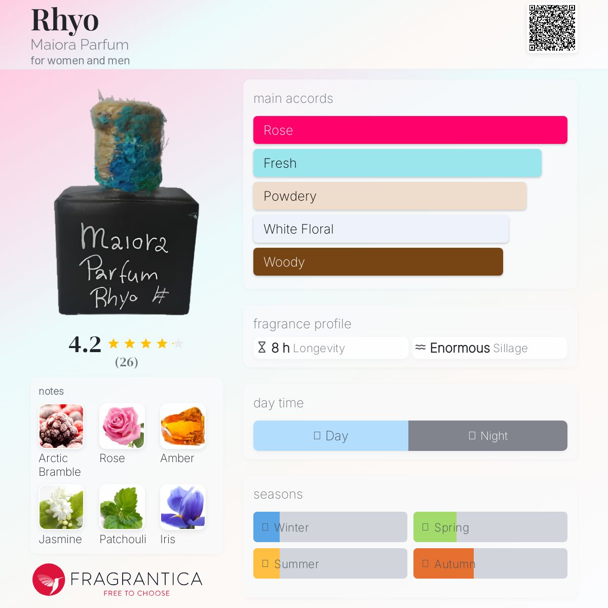 عطر ادکلن ریو مایورا پارفوم - Rhyo Maiora Parfum - بررسی، قیمت و خرید