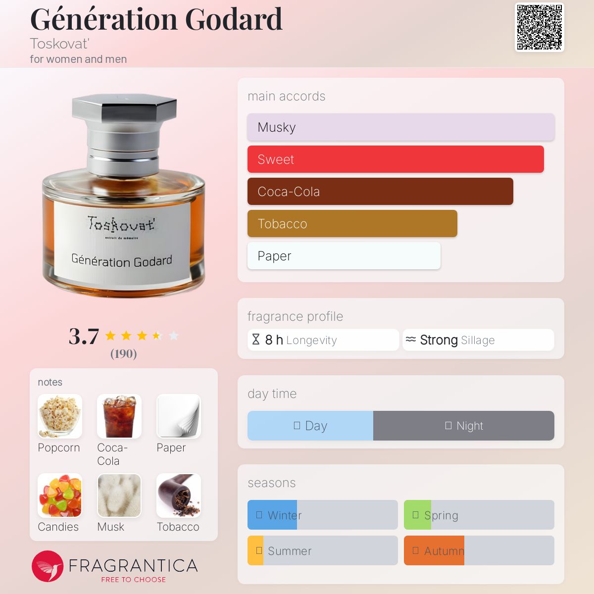 عطر ادکلن ژنراسیون گودار توسکووات - Génération Godard Toskovat' - بررسی، قیمت و خرید