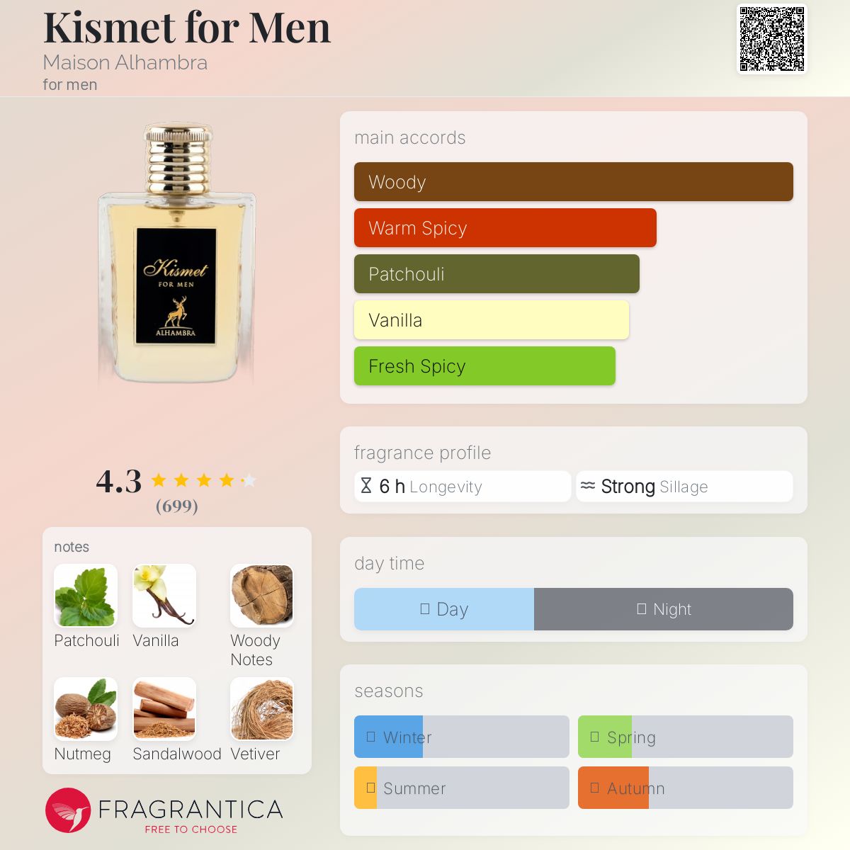 عطر ادکلن کیسمت فور من میزون الهمبرا - Kismet for Men Maison Alhambra - بررسی، قیمت و خرید