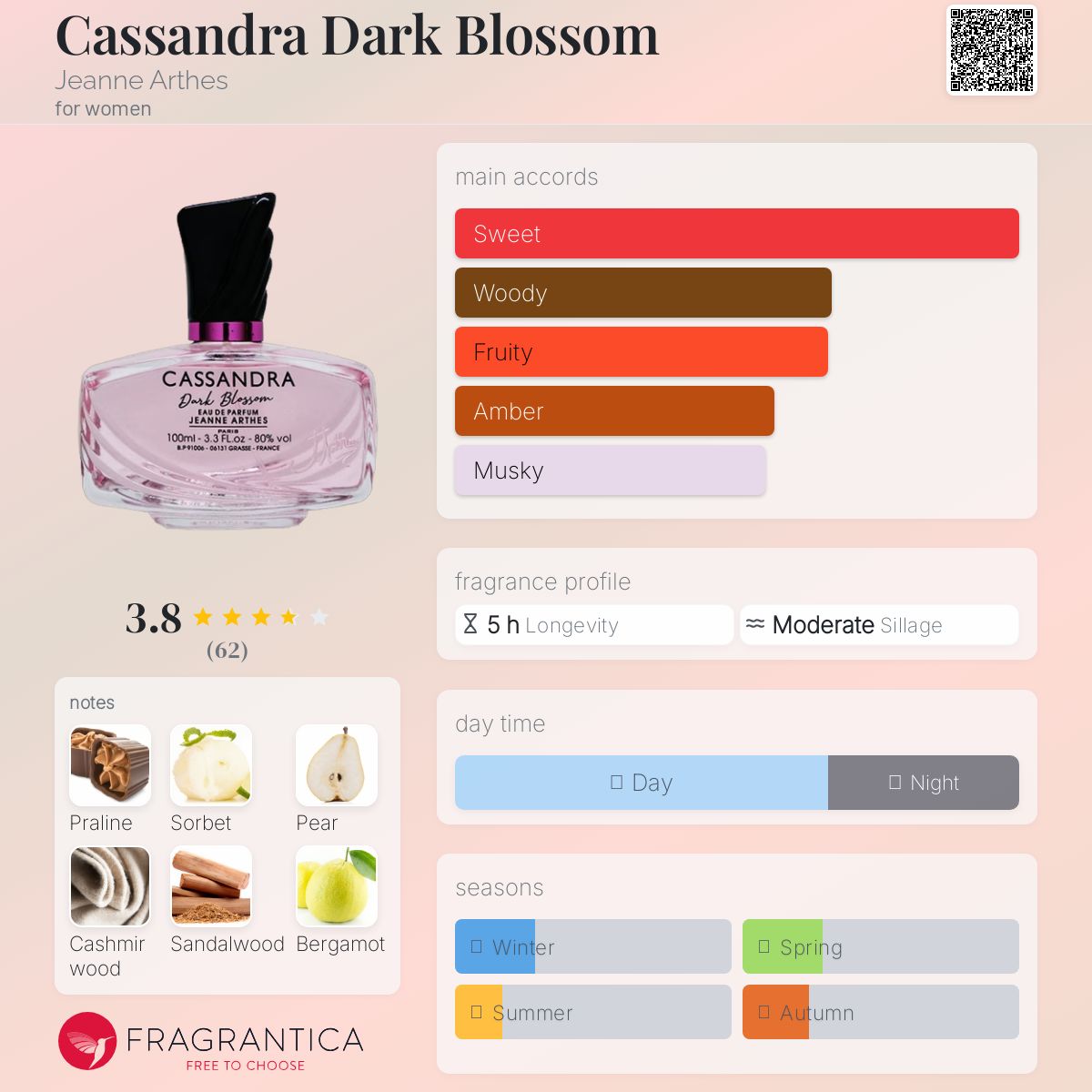 عطر ادکلن کاساندرا دارک بلاسوم ژان آرتس - Cassandra Dark Blossom Jeanne Arthes - بررسی، قیمت و خرید