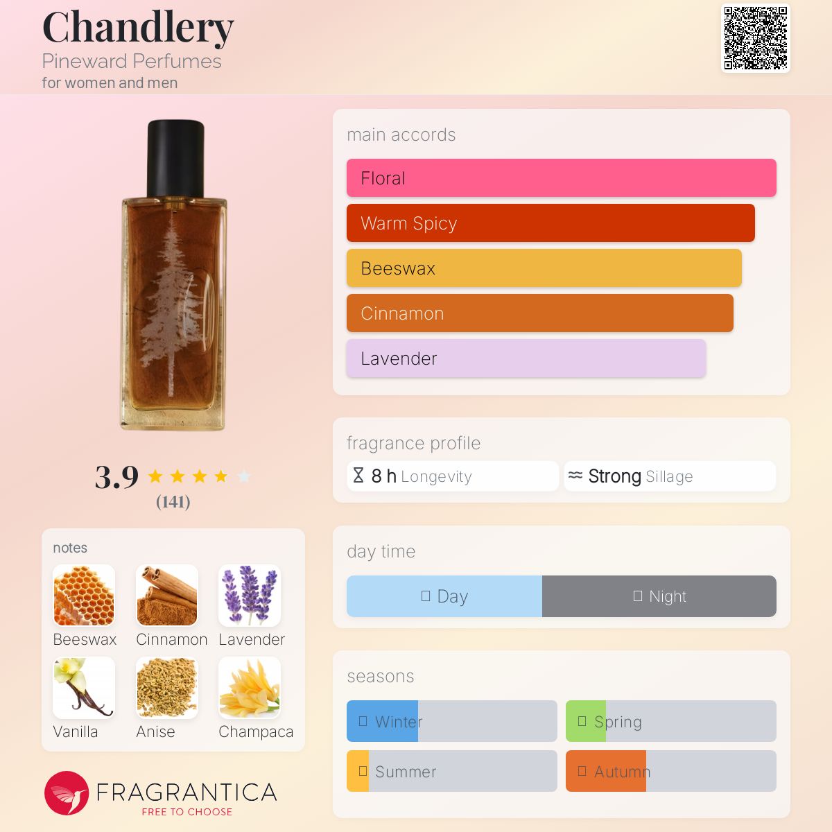 عطر ادکلن چندلری پین وارد پرفیومز - Chandlery Pineward Perfumes - بررسی، قیمت و خرید
