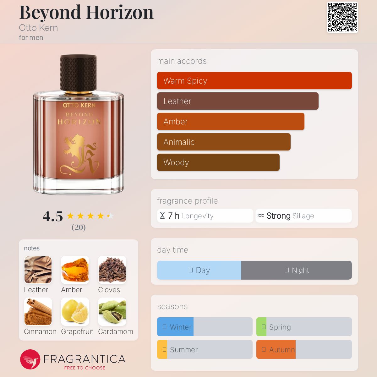 عطر ادکلن بیاند هورایزن اُتو کرن - Beyond Horizon Otto Kern - بررسی، قیمت و خرید