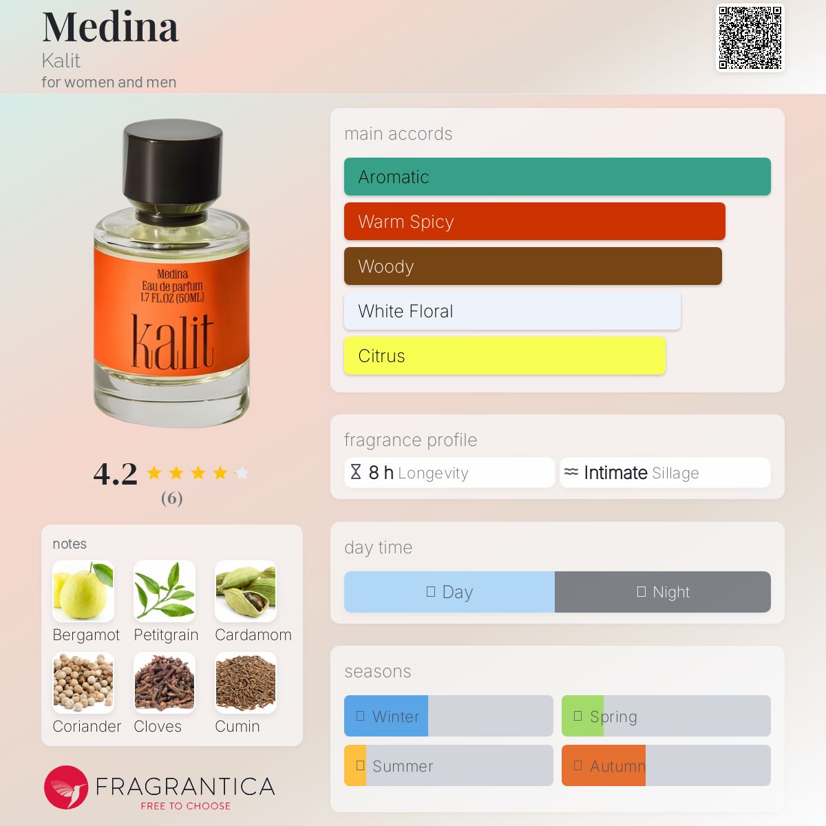عطر ادکلن مدینا کلیت - Medina Kalit - بررسی، قیمت و خرید