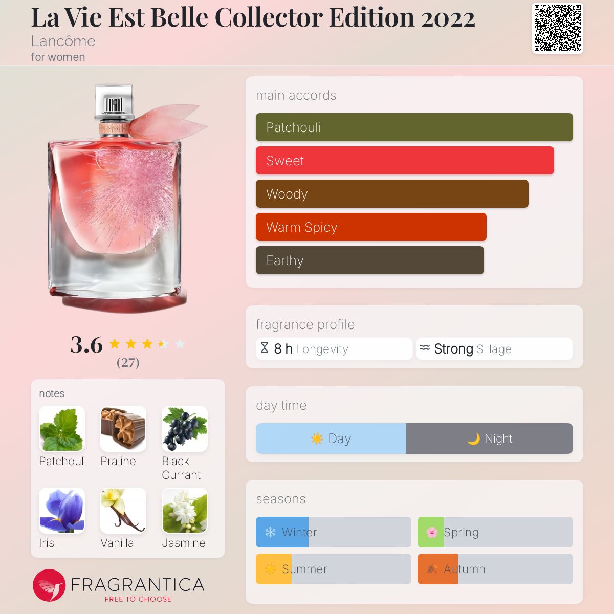 عطر ادکلن لا ویه بل کالکتر ادیشن ۲۰۲۲ لانکوم - La Vie Est Belle Collector Edition 2022 Lancôme - بررسی، قیمت و خرید