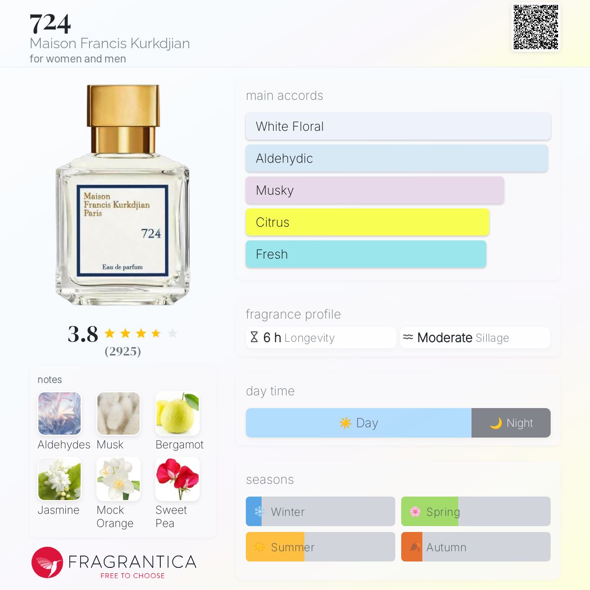 عطر ادکلن هفتصد و بیست و چهار میسون فرانسیس کورکجان - 724 Maison Francis Kurkdjian - بررسی، قیمت و خرید