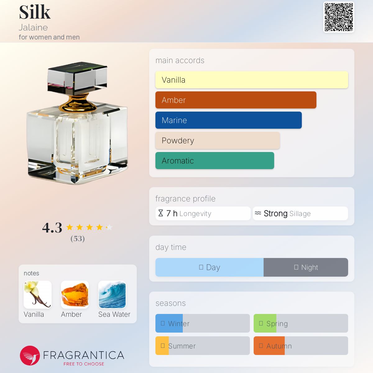 عطر ادکلن سیلک جیلین - Silk Jalaine - بررسی، قیمت و خرید