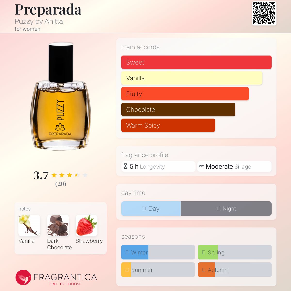 عطر ادکلن پرپَرادا پوزی بای انیتا - Preparada Puzzy by Anitta - بررسی، قیمت و خرید