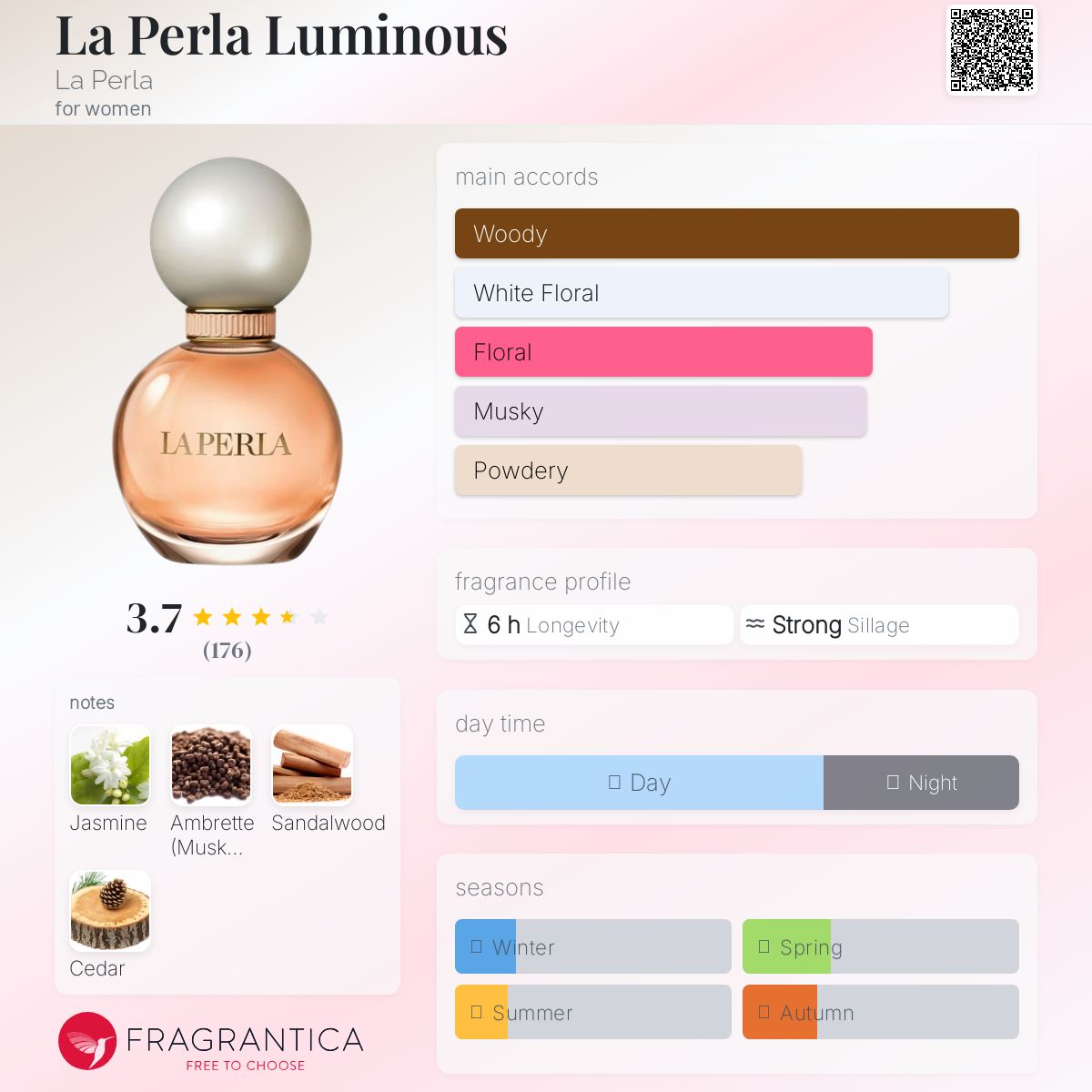 عطر ادکلن لا پرلا لومینوس لا پرلا - La Perla Luminous La Perla - بررسی، قیمت و خرید