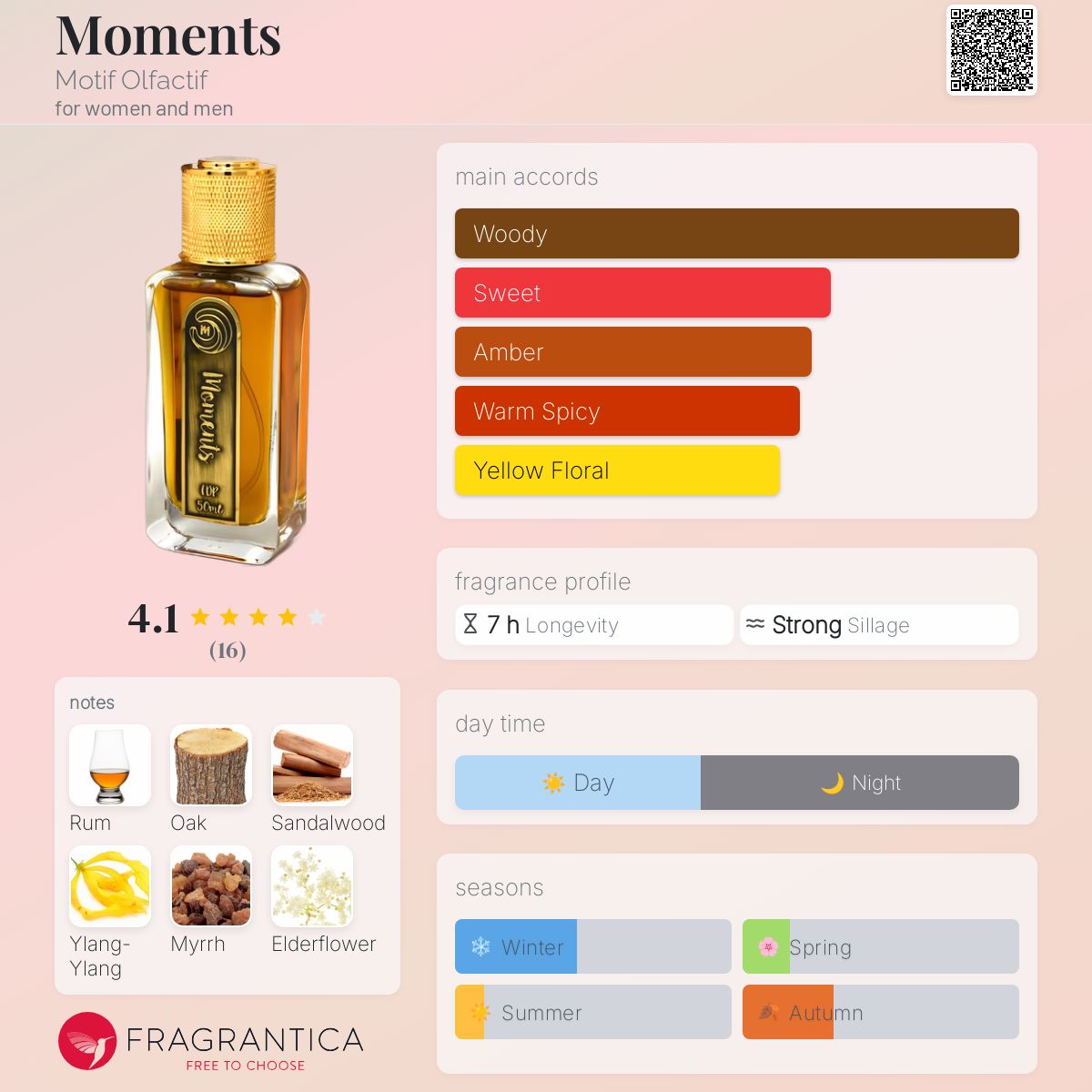 عطر ادکلن مومنتس موتیف الاکتیف - Moments Motif Olfactif - بررسی، قیمت و خرید