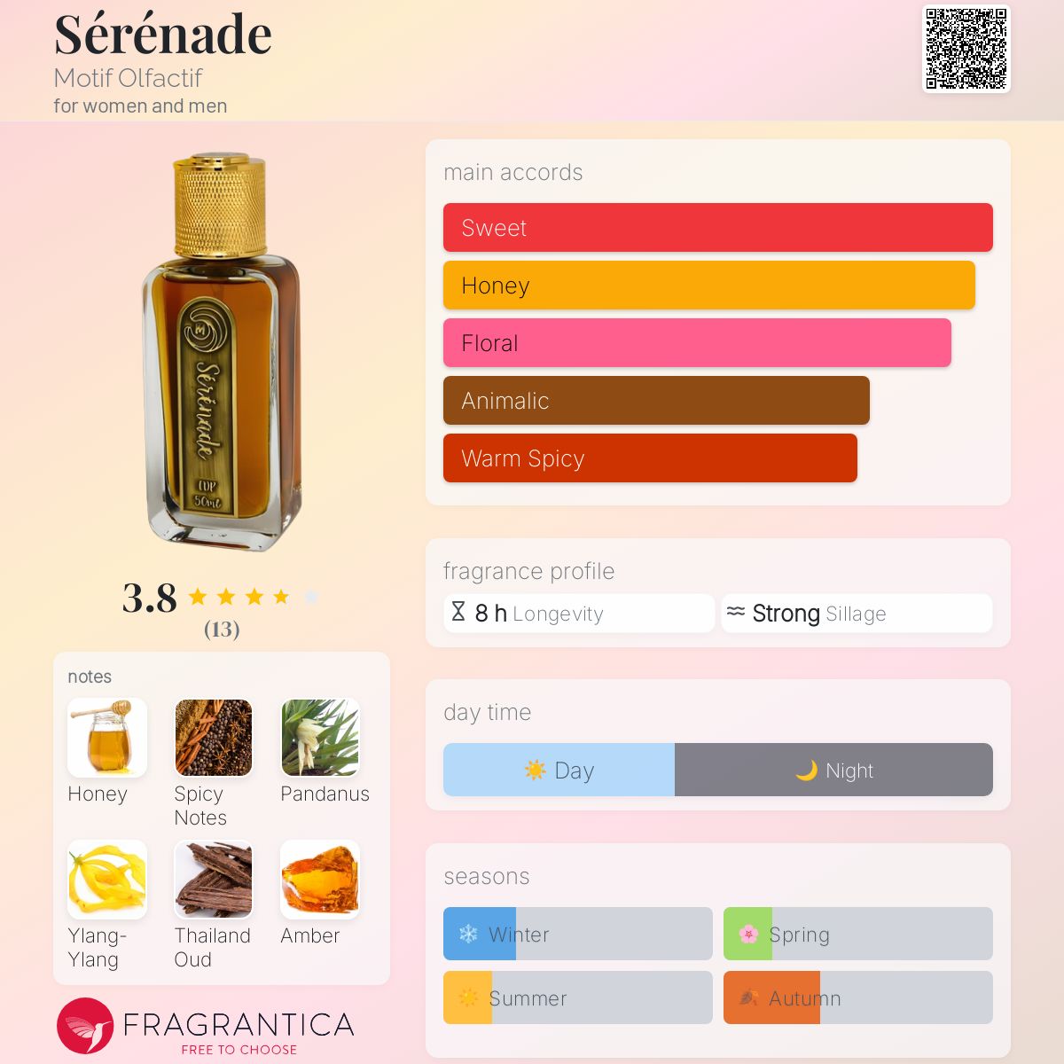 عطر ادکلن سرناد موتیف اولفکتیف - Sérénade Motif Olfactif - بررسی، قیمت و خرید