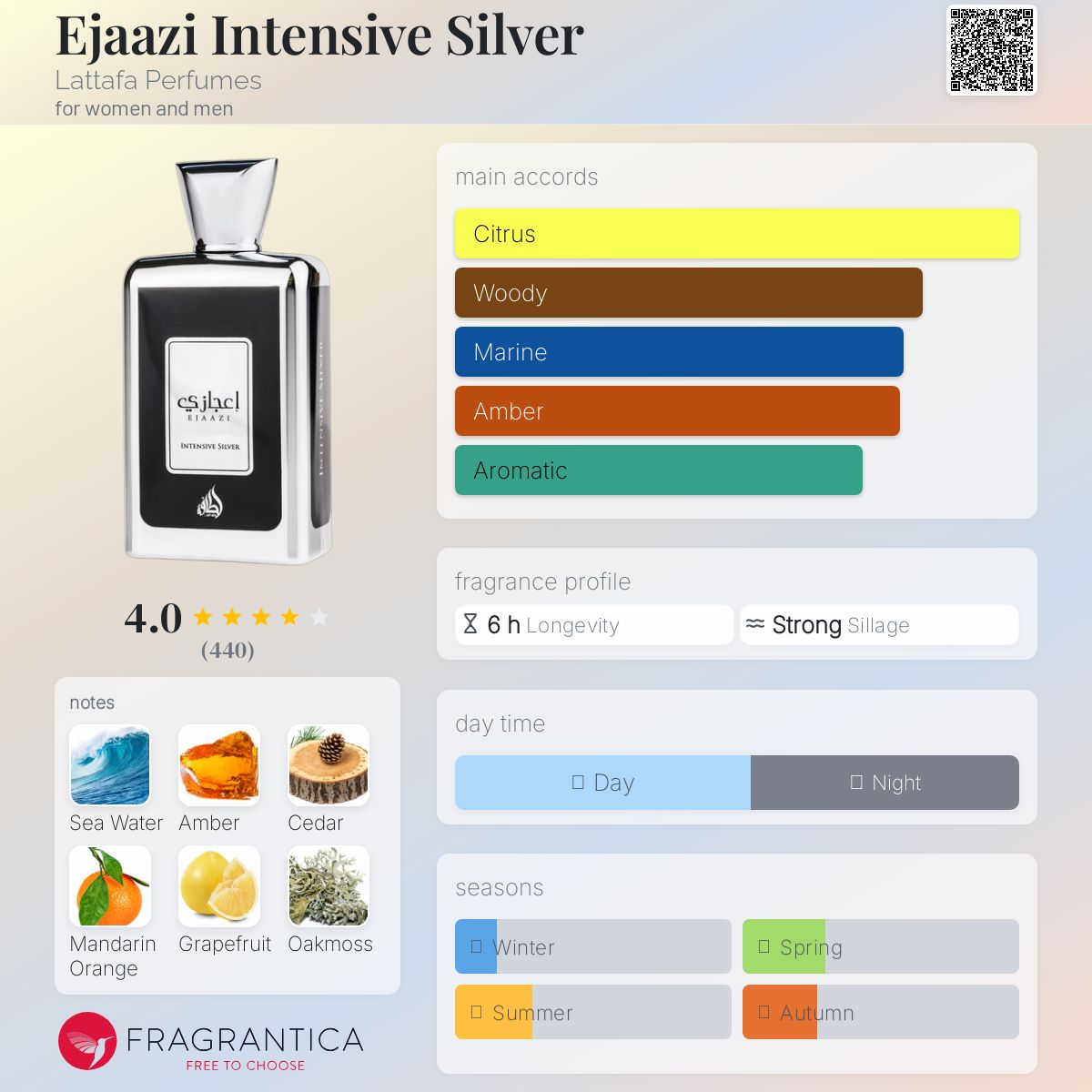 عطر ادکلن ایجازی اینتنس سیلور لتافا پرفیومز - Ejaazi Intensive Silver Lattafa Perfumes - بررسی، قیمت و خرید