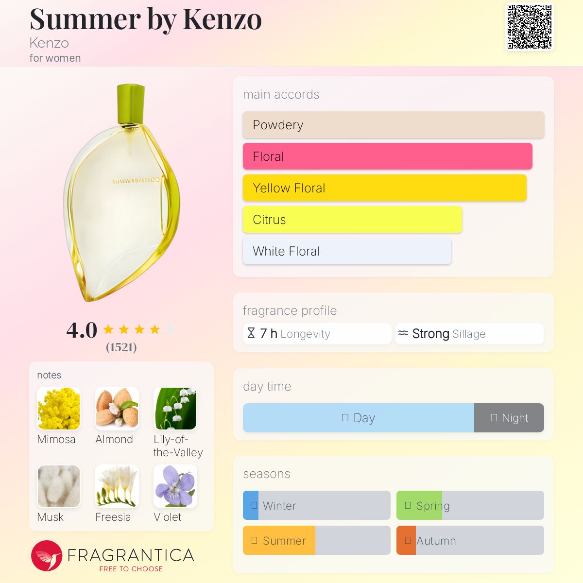 عطر ادکلن سامر بای کنزو کنزو - Summer by Kenzo Kenzo - بررسی، قیمت و خرید