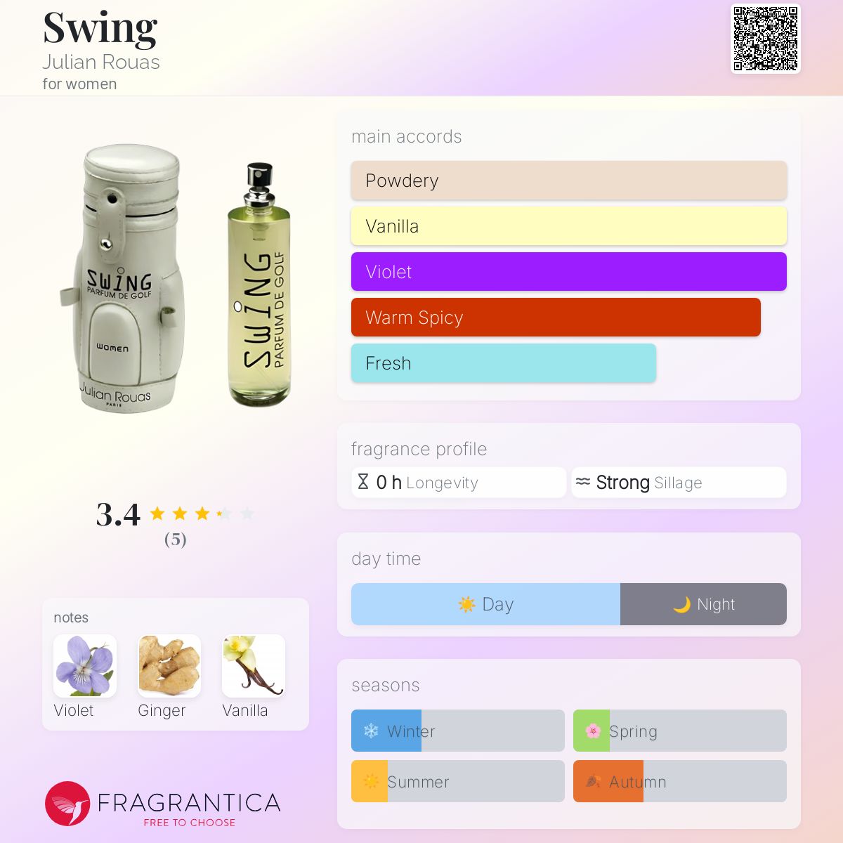 عطر ادکلن سوینگ ژیلیان روآس - Swing Julian Rouas - بررسی، قیمت و خرید