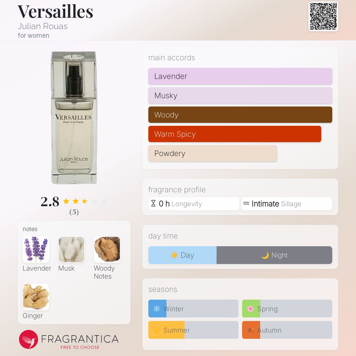 عطر ادکلن ورسای ژولیان روآس - Versailles Julian Rouas - بررسی، قیمت و خرید
