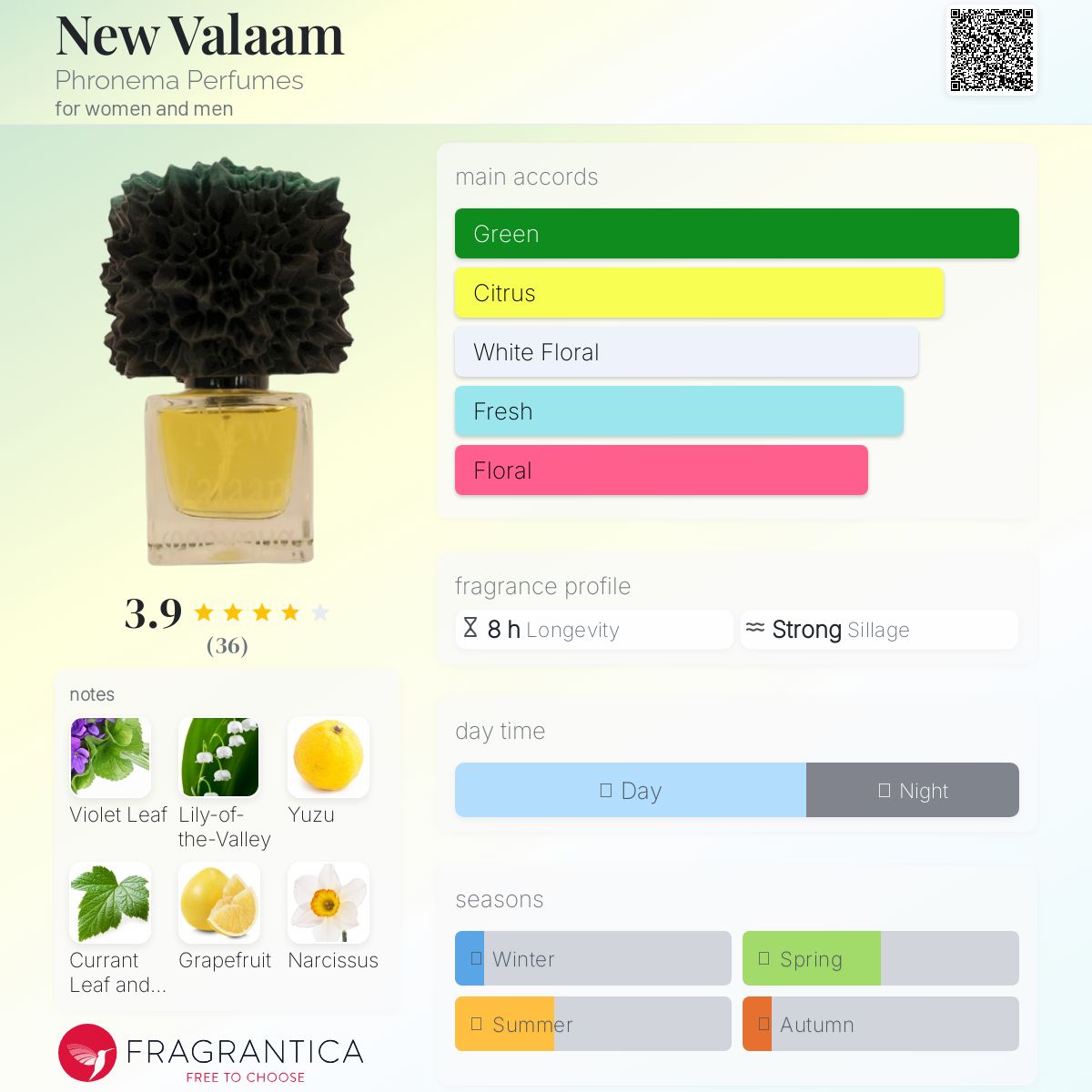 عطر ادکلن نیو ولاام فرونما پرفیومز - New Valaam Phronema Perfumes - بررسی، قیمت و خرید