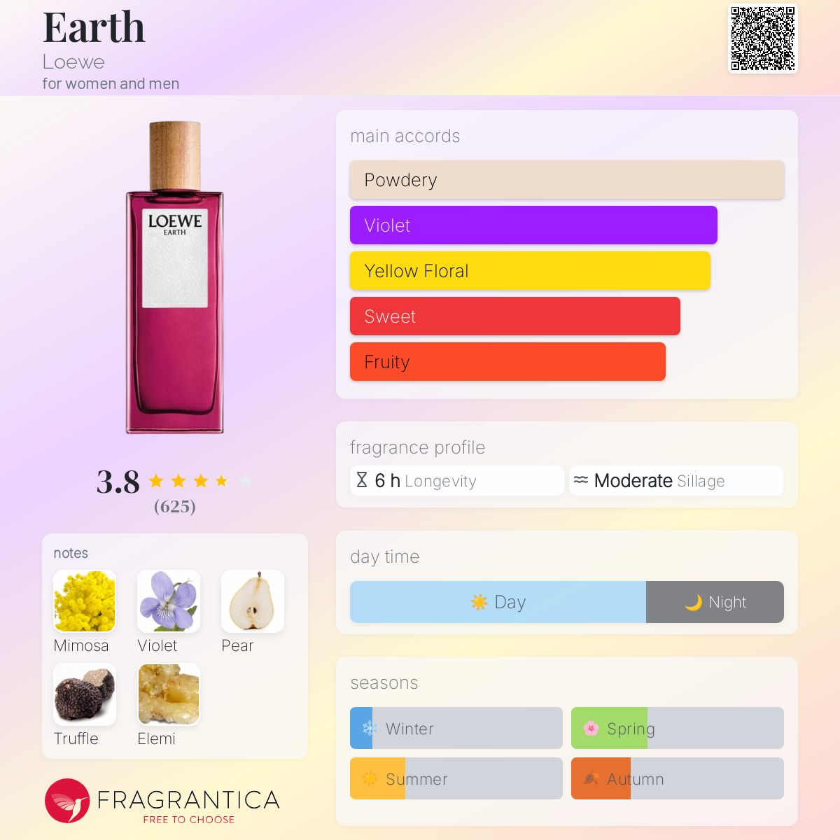 عطر ادکلن اِرث لووه - Earth Loewe - بررسی، قیمت و خرید