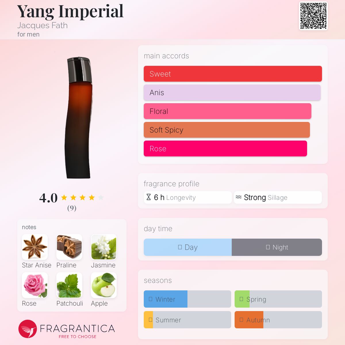 عطر ادکلن یانگ امپریال ژاک فت - Yang Imperial Jacques Fath - بررسی، قیمت و خرید