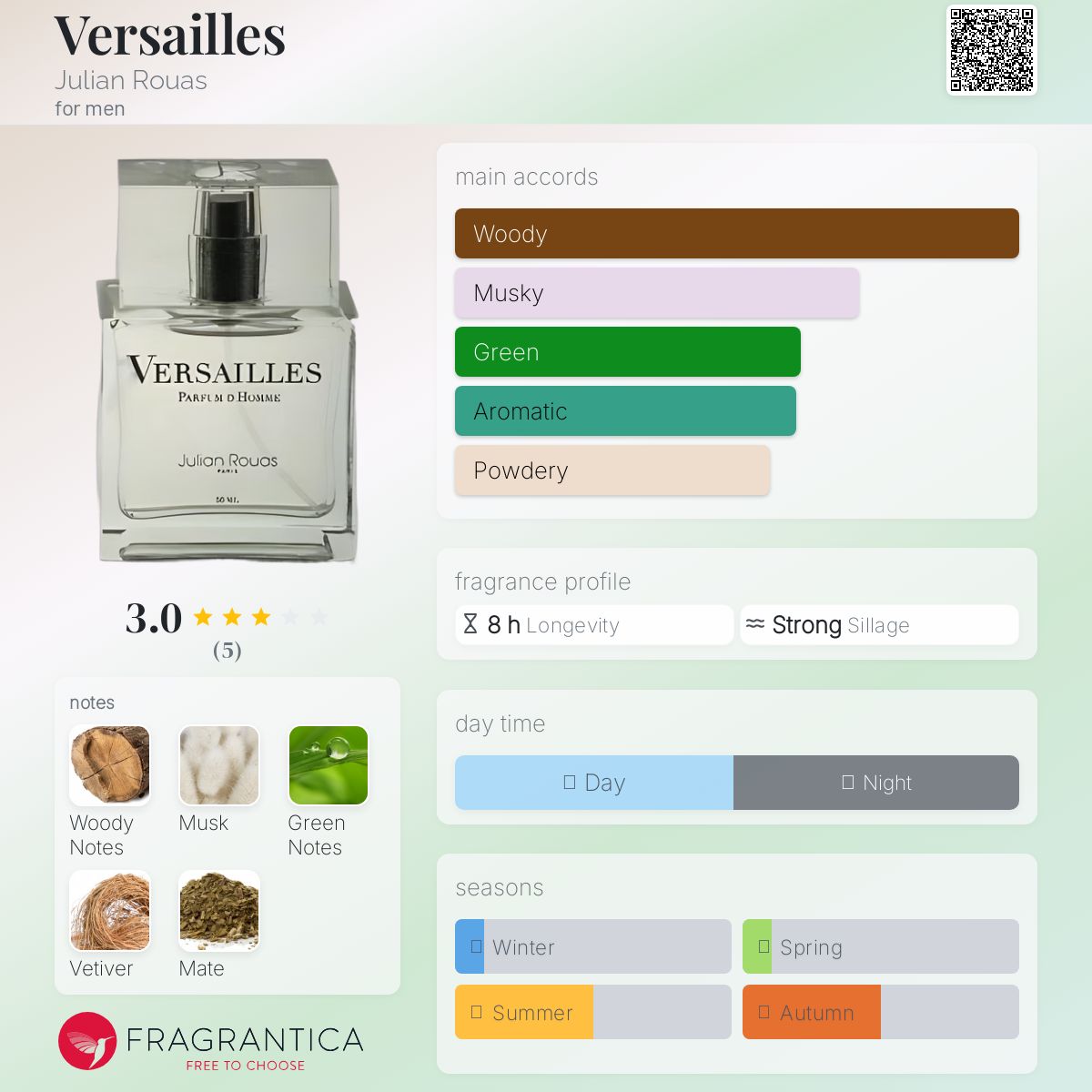 عطر ادکلن ورسای ژولیان روآس - Versailles Julian Rouas - بررسی، قیمت و خرید