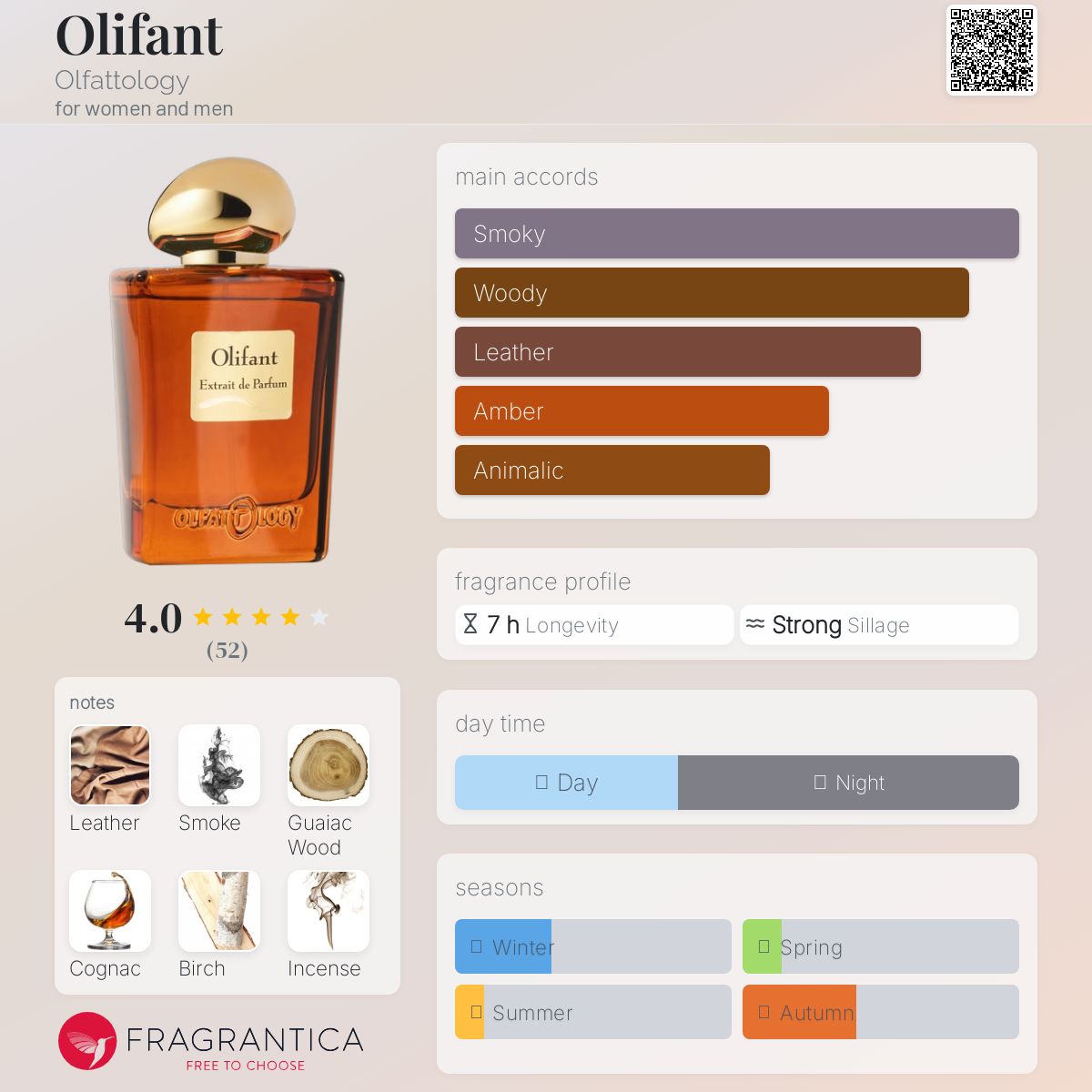 عطر ادکلن اولیفانت اولفتولوژی - Olifant Olfattology - بررسی، قیمت و خرید