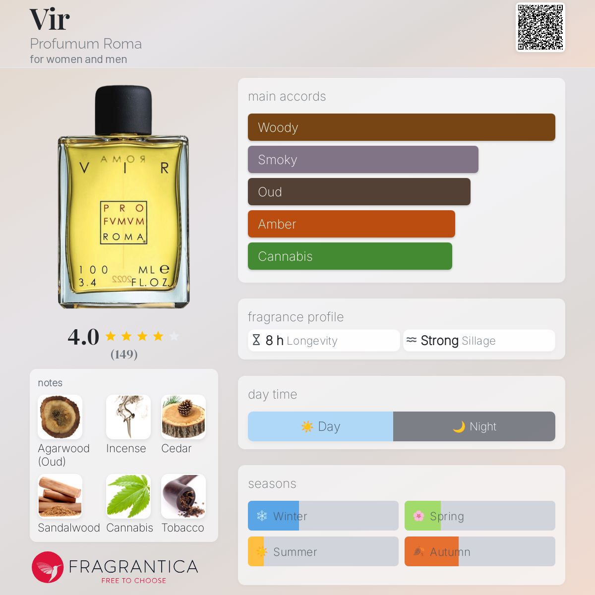 عطر ادکلن ویر پرفیوم رما - Vir Profumum Roma - بررسی، قیمت و خرید